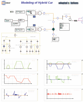 混合动力汽车驱动系统仿真