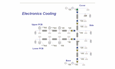 卫星电子设备冷却系统仿真